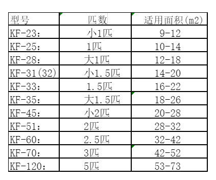 上林空调维修